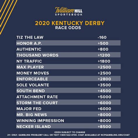 william hill kentucky derby odds